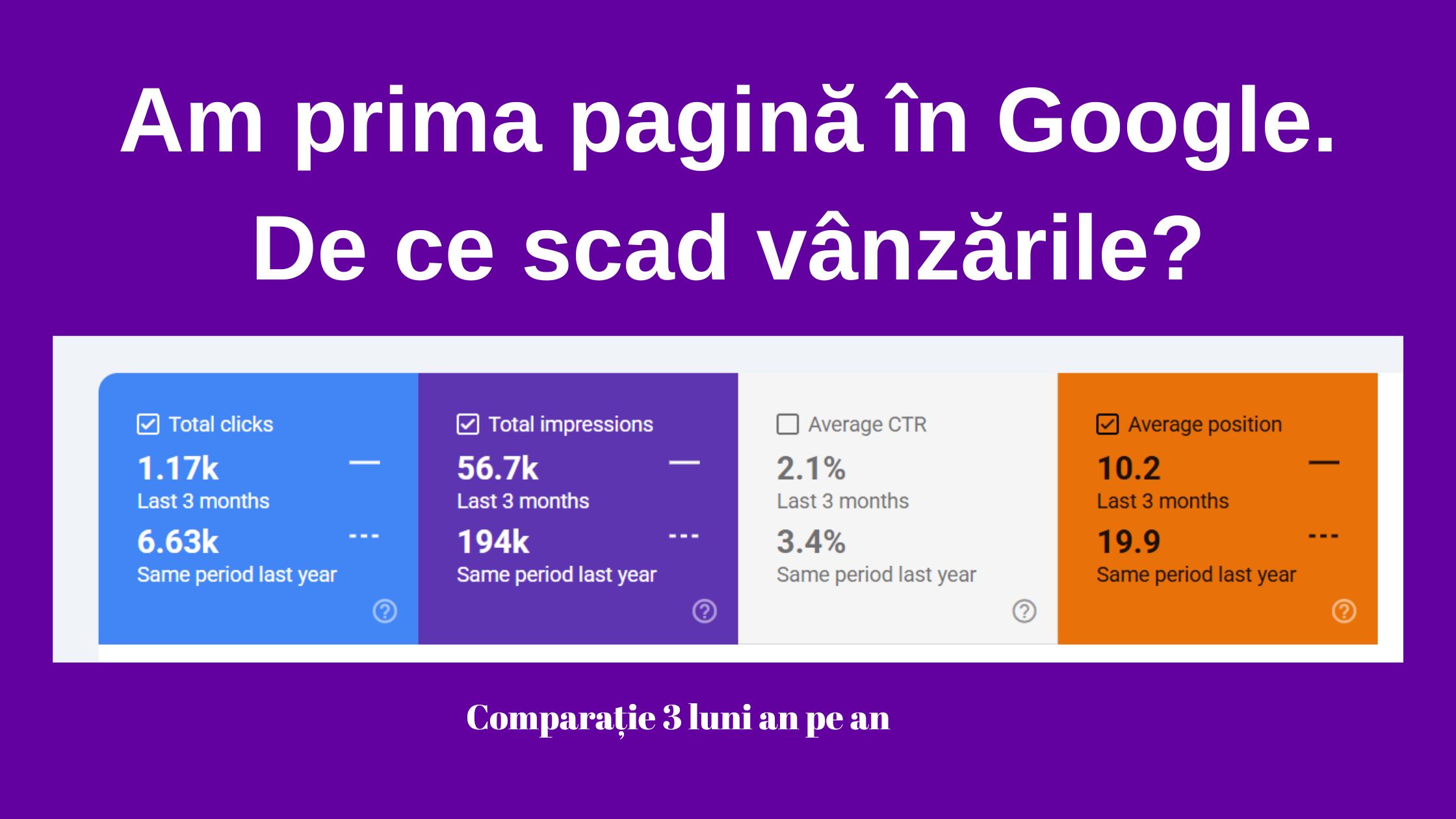Am prima pagină în Google. De ce scad vânzările - grafic yoy Search Console